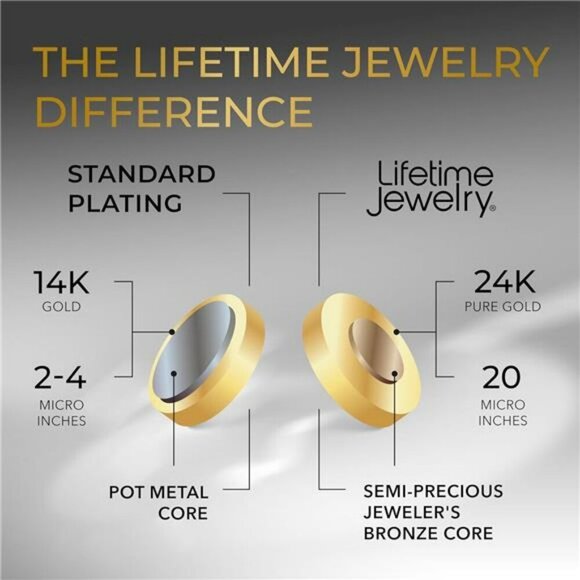 Gold Anklet for Women 4mm Figaro Chain 24k Plated Ankle Bracelet Jewelry - Picture 5 of 8